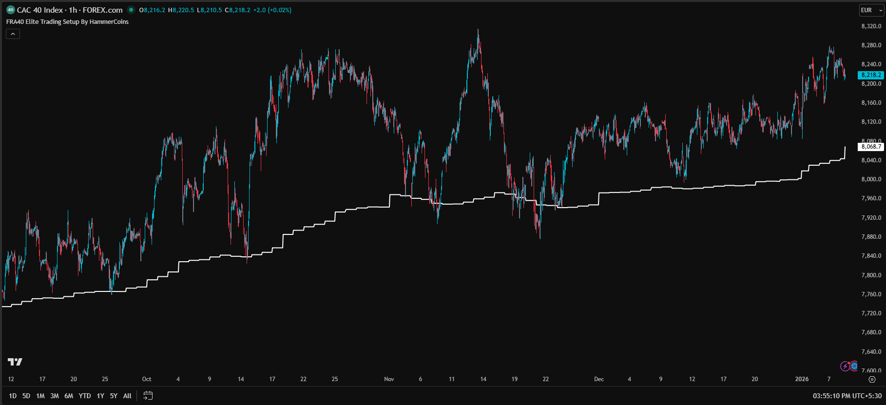 FRA40 Elite Trading Setup 1