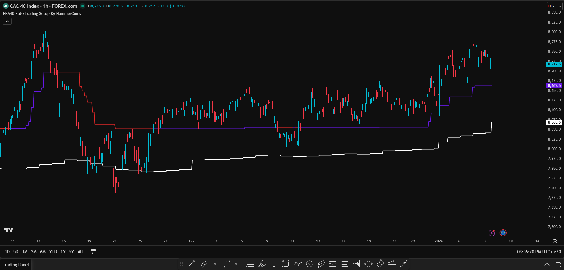 FRA40 Elite Trading Setup 2