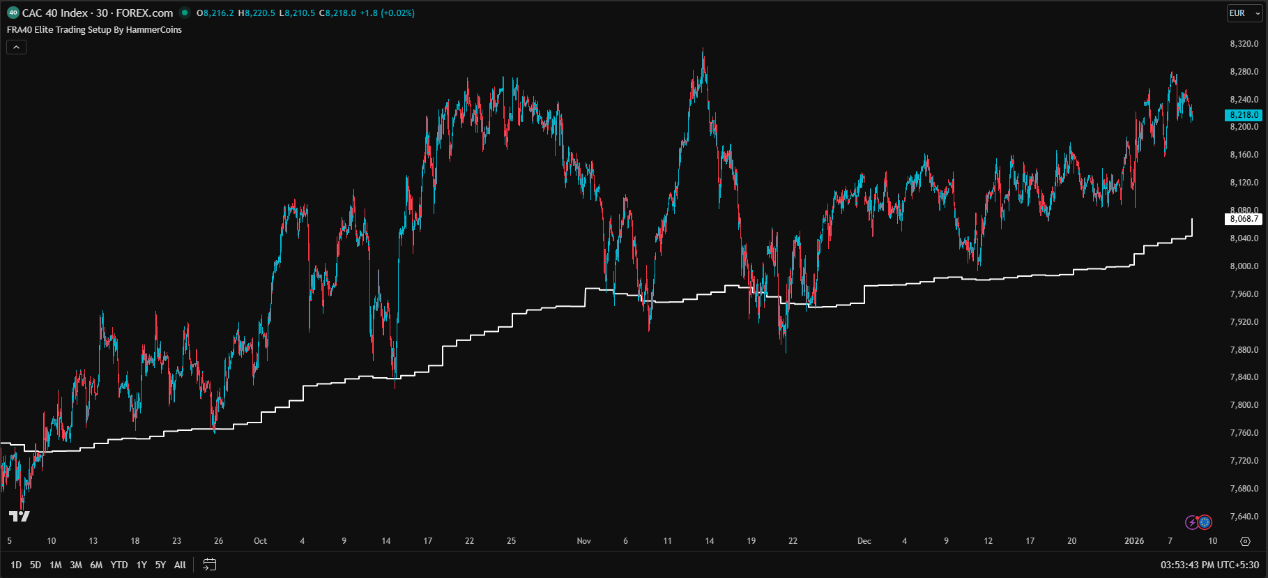 FRA40 Elite Trading Setup